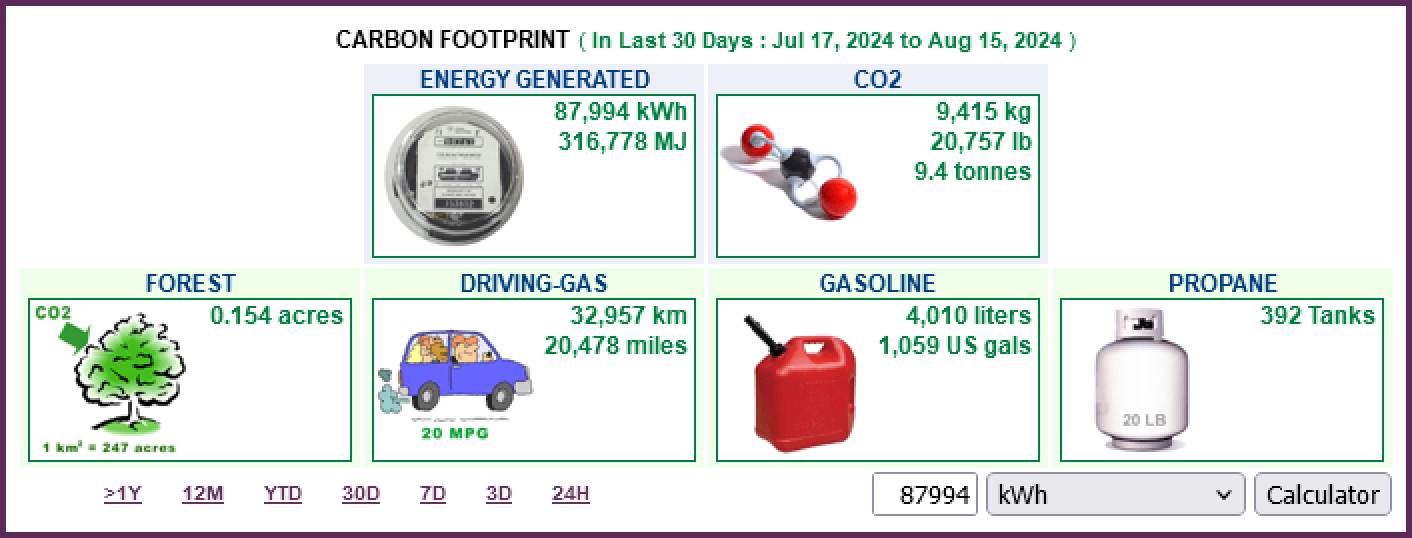 Carbon Footprint